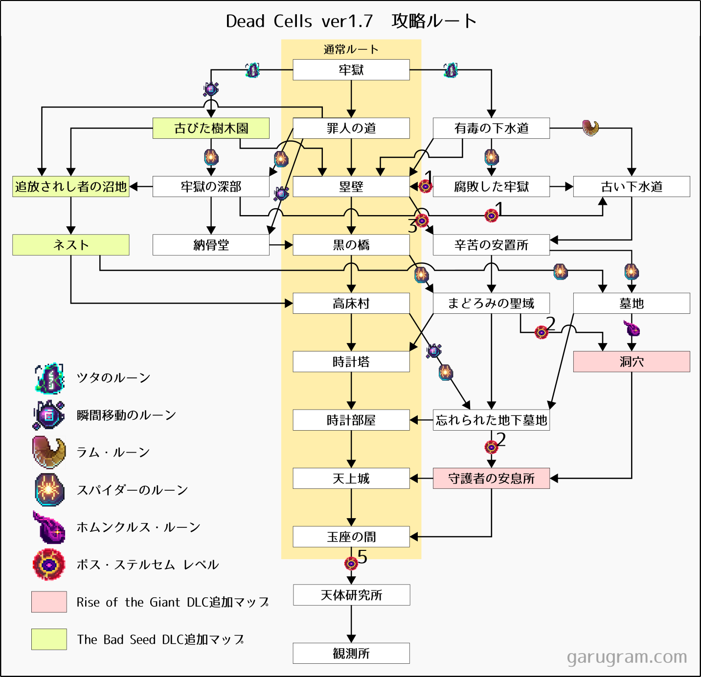 Dead Cells デッドセルズ おすすめ攻略チャート 全ルートマップと解説つき がるぐらむ