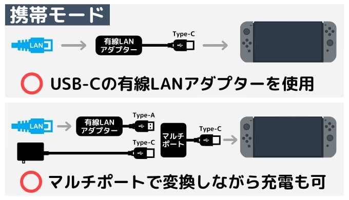 ニンテンドースイッチを有線LANで繋ぐ方法！3つモード別に解説【Switch 